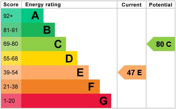 EPC Graph