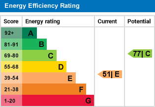 EPC Graph