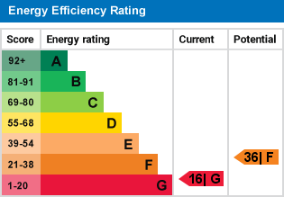 EPC Graph